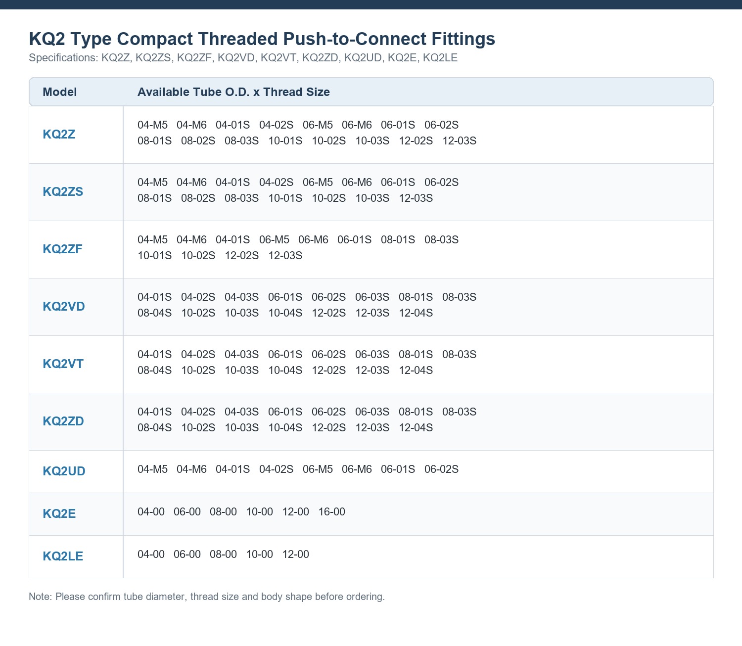 AISILI KQ2 Type Compact Threaded Push-to-Connect Fittings Specifications