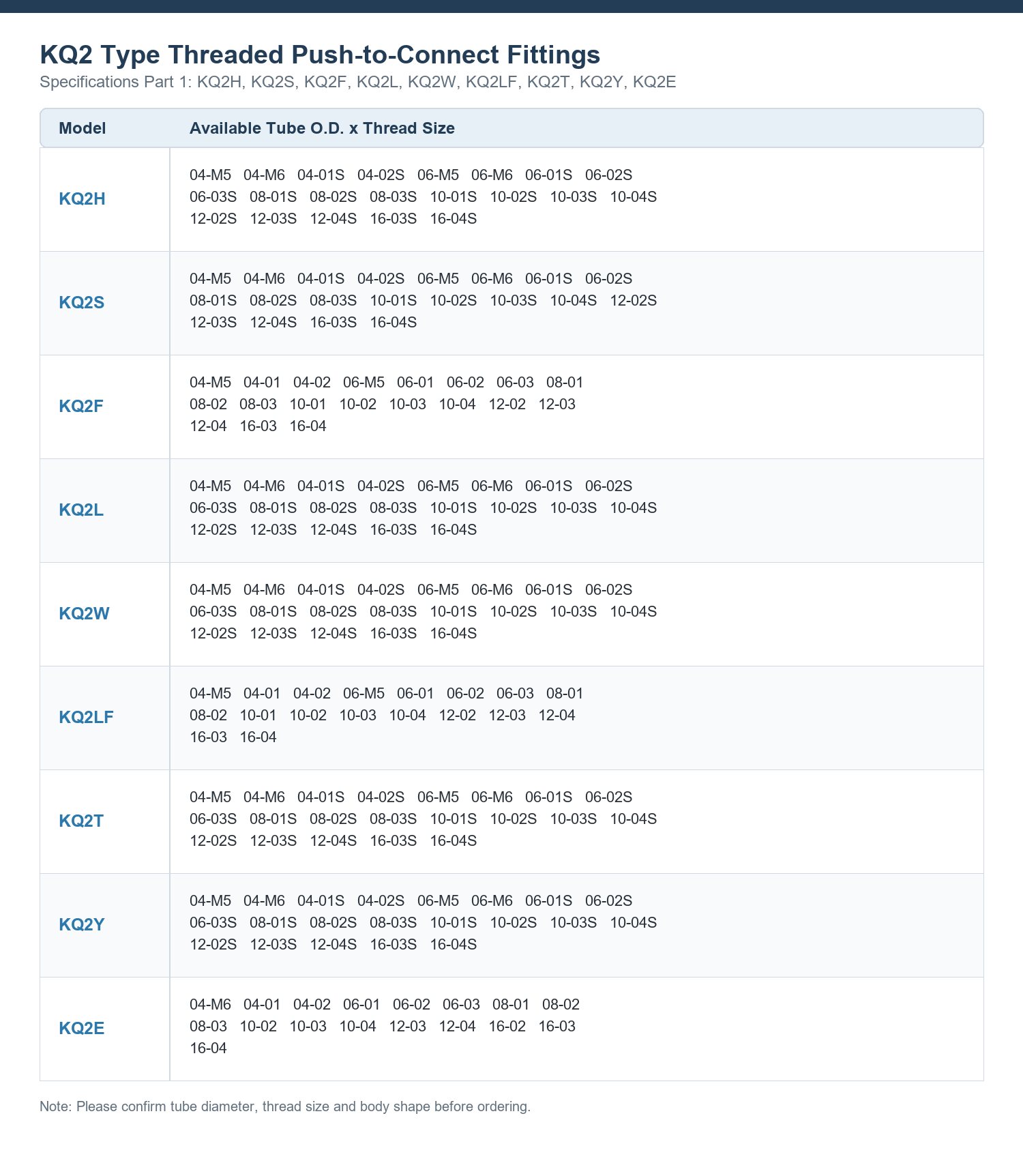 AISILI KQ2 Type Threaded Push-to-Connect Fittings Specifications Part 1