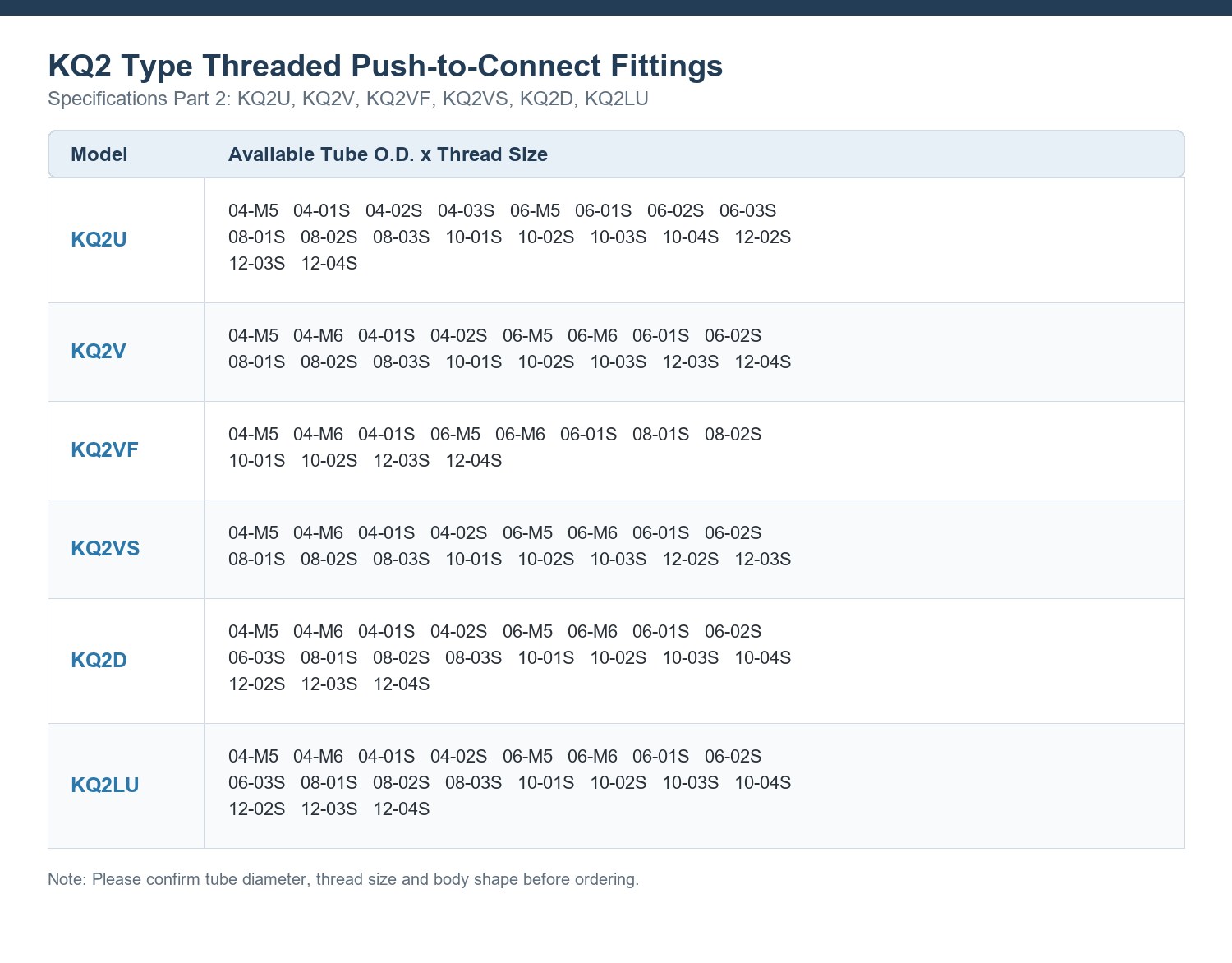 AISILI KQ2 Type Threaded Push-to-Connect Fittings Specifications Part 2